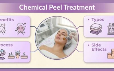 Chemical Peel Treatment: Benefits, Types, Process & Side Effects